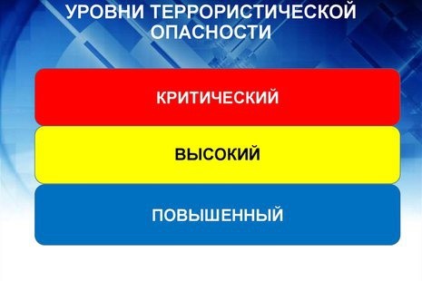 Противодействие терроризму и экстремизму.