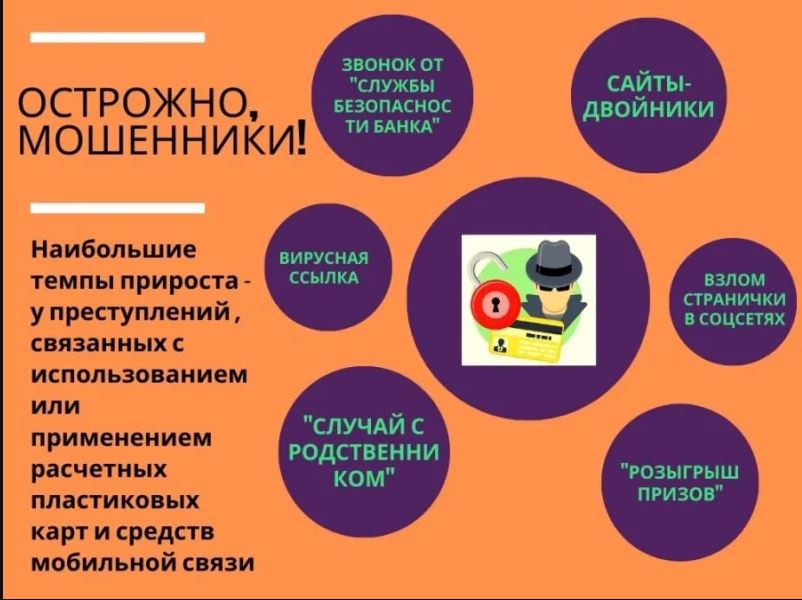 Профилактика киберпреступности.