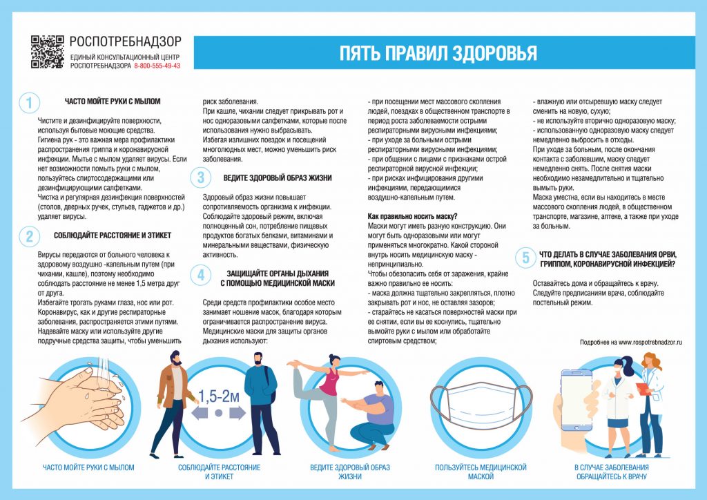 Пять правил здоровья.